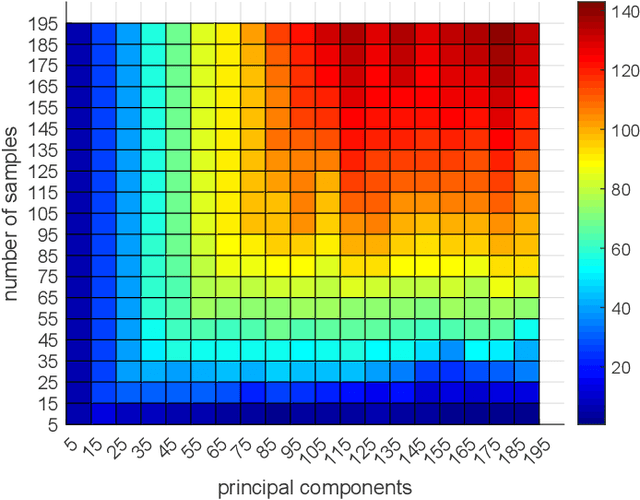 Figure 4 for FROST-BRDF: A Fast and Robust Optimal Sampling Technique for BRDF Acquisition