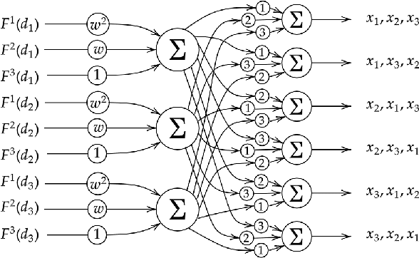 Figure 1 for Constrained Neural Networks for Interpretable Heuristic Creation to Optimise Computer Algebra Systems