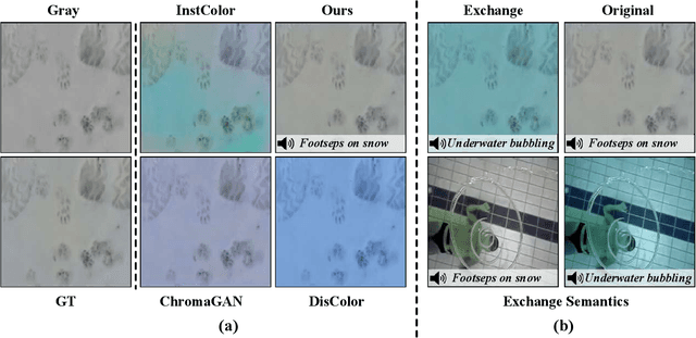 Figure 1 for Audio-Infused Automatic Image Colorization by Exploiting Audio Scene Semantics