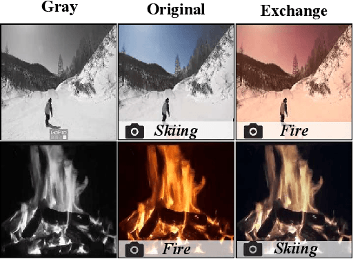 Figure 3 for Audio-Infused Automatic Image Colorization by Exploiting Audio Scene Semantics