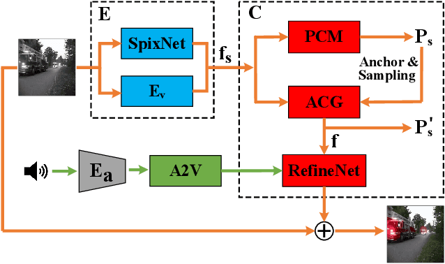 Figure 4 for Audio-Infused Automatic Image Colorization by Exploiting Audio Scene Semantics