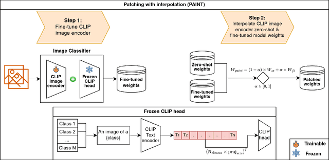 Figure 1 for Mind the Modality Gap: Towards a Remote Sensing Vision-Language Model via Cross-modal Alignment