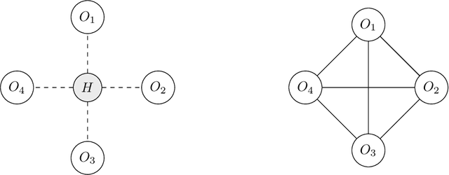 Figure 1 for Extremal graphical modeling with latent variables