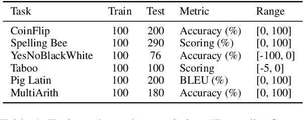 Figure 2 for LLM can Achieve Self-Regulation via Hyperparameter Aware Generation