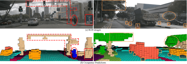 Figure 4 for FlashOcc: Fast and Memory-Efficient Occupancy Prediction via Channel-to-Height Plugin