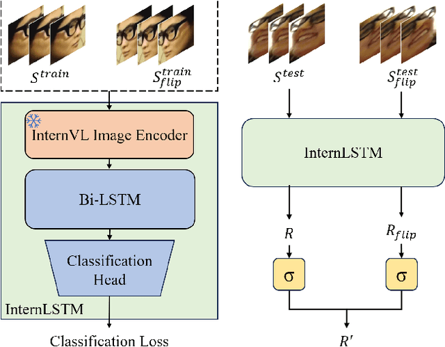 Figure 1 for PCIE_LAM Solution for Ego4D Looking At Me Challenge