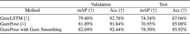 Figure 3 for PCIE_LAM Solution for Ego4D Looking At Me Challenge