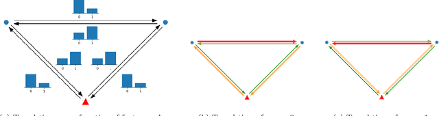 Figure 2 for Contextual Stochastic Vehicle Routing with Time Windows