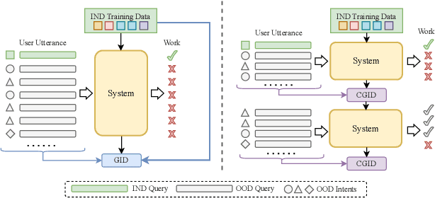 Figure 1 for Continual Generalized Intent Discovery: Marching Towards Dynamic and Open-world Intent Recognition