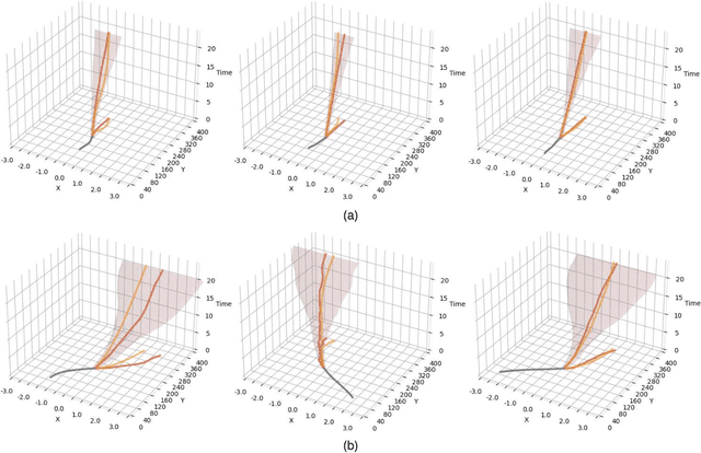 Figure 2 for GRANP: A Graph Recurrent Attentive Neural Process Model for Vehicle Trajectory Prediction