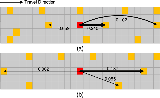 Figure 3 for GRANP: A Graph Recurrent Attentive Neural Process Model for Vehicle Trajectory Prediction