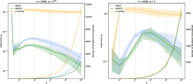 Figure 1 for Efficient and Accurate Optimal Transport with Mirror Descent and Conjugate Gradients