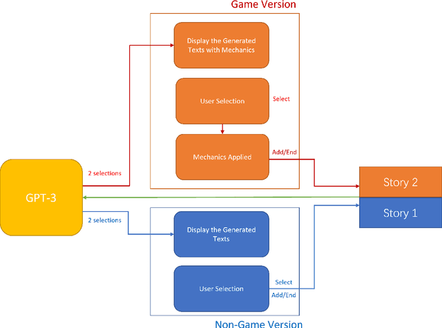 Figure 1 for Designing Mixed-Initiative Video Games