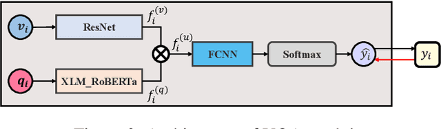 Figure 3 for BOK-VQA: Bilingual Outside Knowledge-based Visual Question Answering via Graph Representation Pretraining