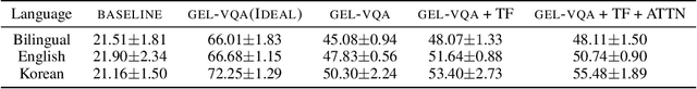 Figure 4 for BOK-VQA: Bilingual Outside Knowledge-based Visual Question Answering via Graph Representation Pretraining