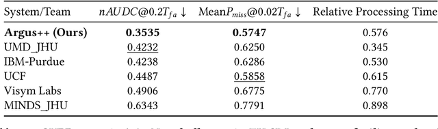 Figure 2 for Towards Multi-Task Multi-Modal Models: A Video Generative Perspective