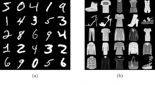 Figure 3 for Defense Against Adversarial Attacks using Convolutional Auto-Encoders