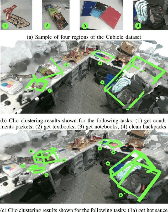 Figure 4 for Clio: Real-time Task-Driven Open-Set 3D Scene Graphs