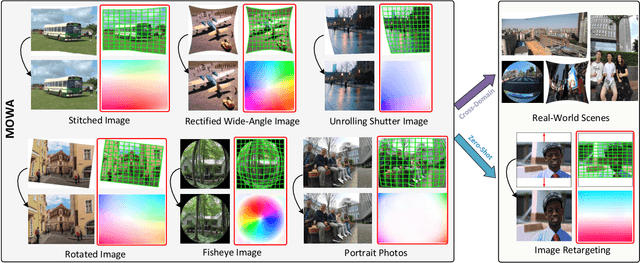 Figure 1 for MOWA: Multiple-in-One Image Warping Model