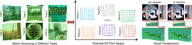 Figure 3 for MOWA: Multiple-in-One Image Warping Model