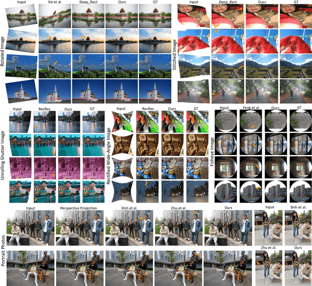 Figure 4 for MOWA: Multiple-in-One Image Warping Model