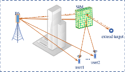 Figure 1 for Multi-user ISAC through Stacked Intelligent Metasurfaces: New Algorithms and Experiments