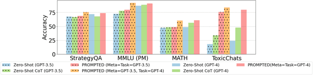 Figure 4 for Instance Needs More Care: Rewriting Prompts for Instances Yields Better Zero-Shot Performance