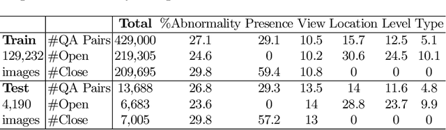 Figure 1 for D-Rax: Domain-specific Radiologic assistant leveraging multi-modal data and eXpert model predictions