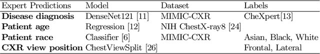 Figure 3 for D-Rax: Domain-specific Radiologic assistant leveraging multi-modal data and eXpert model predictions