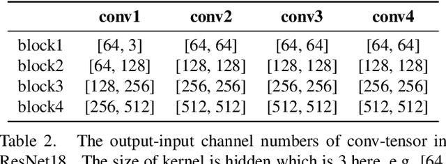 Figure 4 for FedBRB: An Effective Solution to the Small-to-Large Scenario in Device-Heterogeneity Federated Learning