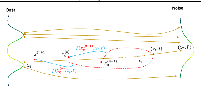 Figure 1 for Directly Denoising Diffusion Model