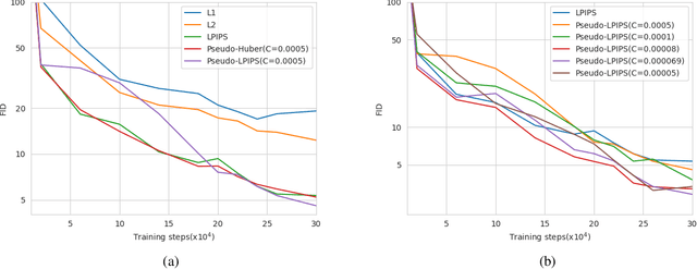 Figure 3 for Directly Denoising Diffusion Model