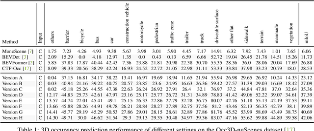 Figure 2 for FB-OCC: 3D Occupancy Prediction based on Forward-Backward View Transformation