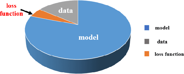 Figure 1 for Unlocking Masked Autoencoders as Loss Function for Image and Video Restoration