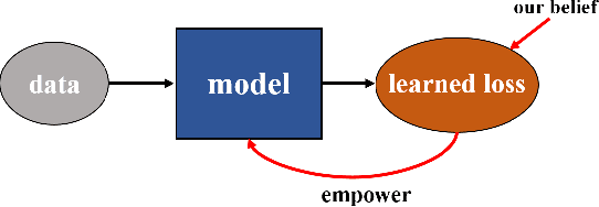 Figure 3 for Unlocking Masked Autoencoders as Loss Function for Image and Video Restoration