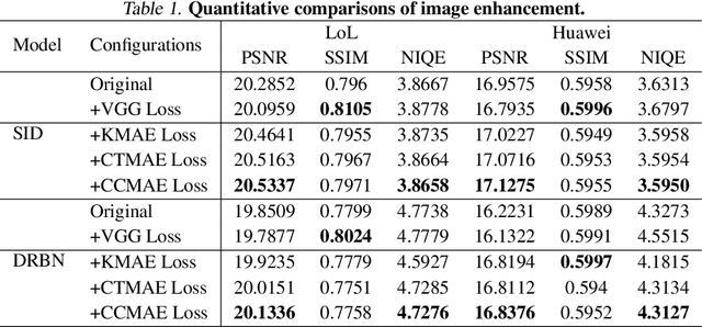 Figure 2 for Unlocking Masked Autoencoders as Loss Function for Image and Video Restoration