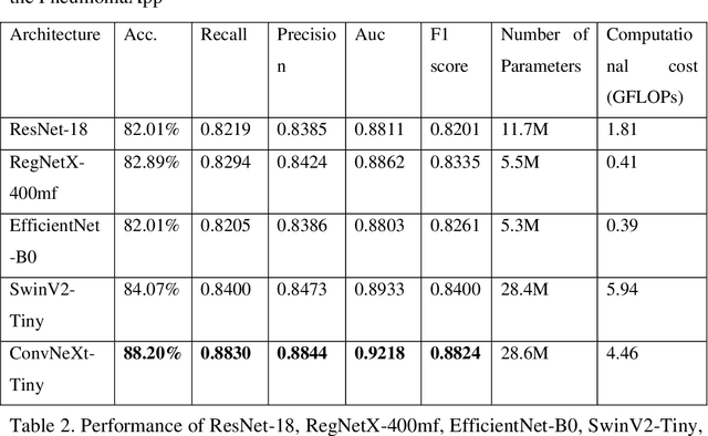 Figure 4 for Pneumonia App: a mobile application for efficient pediatric pneumonia diagnosis using explainable convolutional neural networks (CNN)