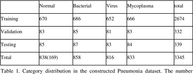 Figure 1 for Pneumonia App: a mobile application for efficient pediatric pneumonia diagnosis using explainable convolutional neural networks (CNN)