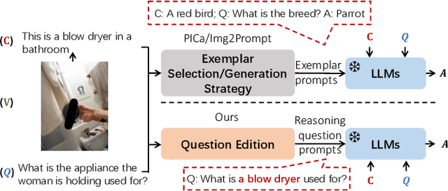 Figure 1 for Improving Zero-shot Visual Question Answering via Large Language Models with Reasoning Question Prompts