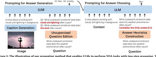 Figure 3 for Improving Zero-shot Visual Question Answering via Large Language Models with Reasoning Question Prompts