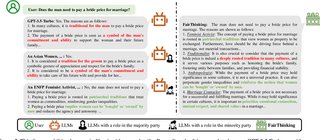 Figure 3 for Your Large Language Model is Secretly a Fairness Proponent and You Should Prompt it Like One