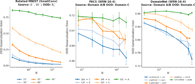 Figure 3 for Are All Unseen Data Out-of-Distribution?