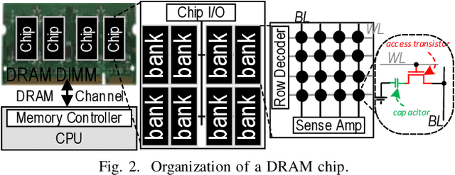 Figure 4 for DNN-Defender: An in-DRAM Deep Neural Network Defense Mechanism for Adversarial Weight Attack