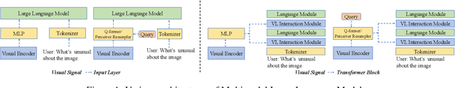 Figure 2 for Exploring the Reasoning Abilities of Multimodal Large Language Models (MLLMs): A Comprehensive Survey on Emerging Trends in Multimodal Reasoning