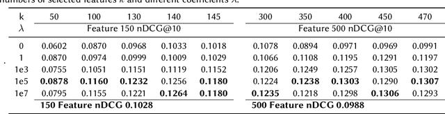 Figure 1 for CRUISE on Quantum Computing for Feature Selection in Recommender Systems