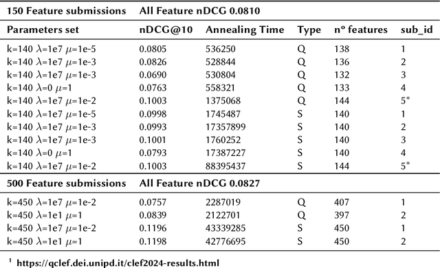 Figure 2 for CRUISE on Quantum Computing for Feature Selection in Recommender Systems