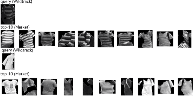 Figure 4 for Latent space configuration for improved generalization in supervised autoencoder neural networks