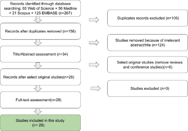 Figure 1 for Advancements in Radiomics and Artificial Intelligence for Thyroid Cancer Diagnosis