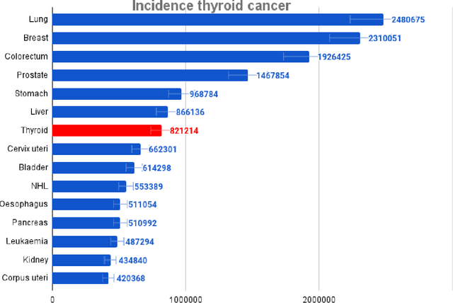 Figure 3 for Advancements in Radiomics and Artificial Intelligence for Thyroid Cancer Diagnosis