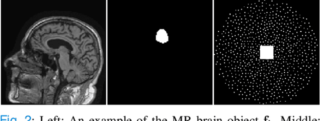 Figure 2 for Ideal Observer Computation by Use of Markov-Chain Monte Carlo with Generative Adversarial Networks